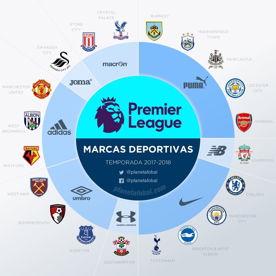 团队配置与 团队配置与