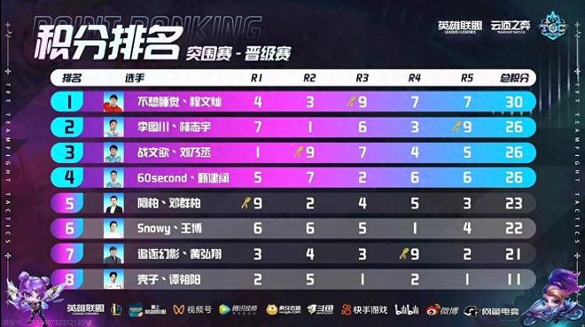 潜在支出 潜在支出