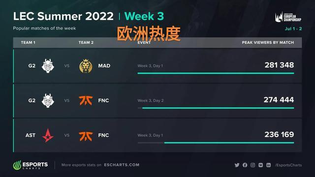 对正在冲击
